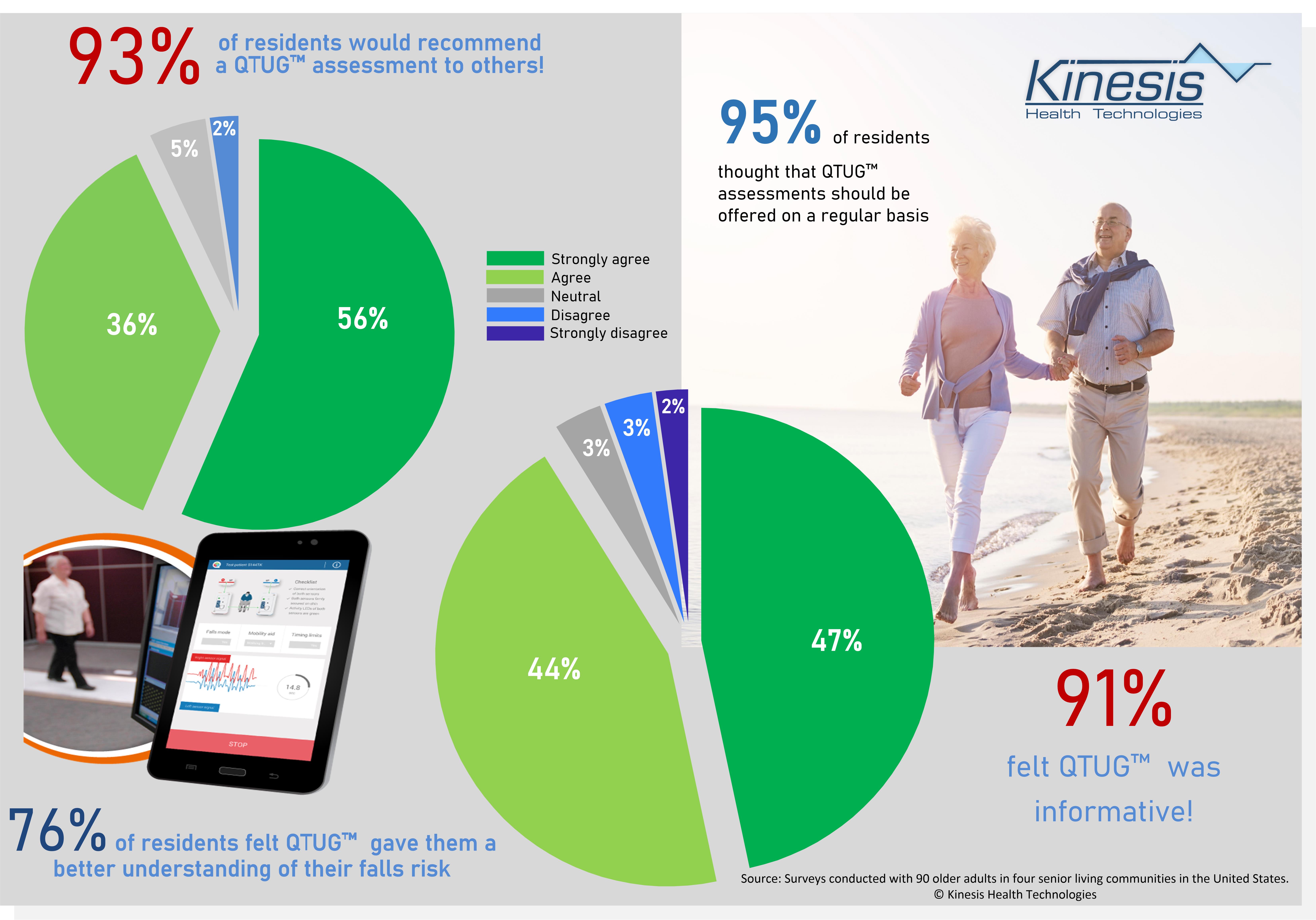 Kinesis QTUG: MEngaging older adults in fall prevention