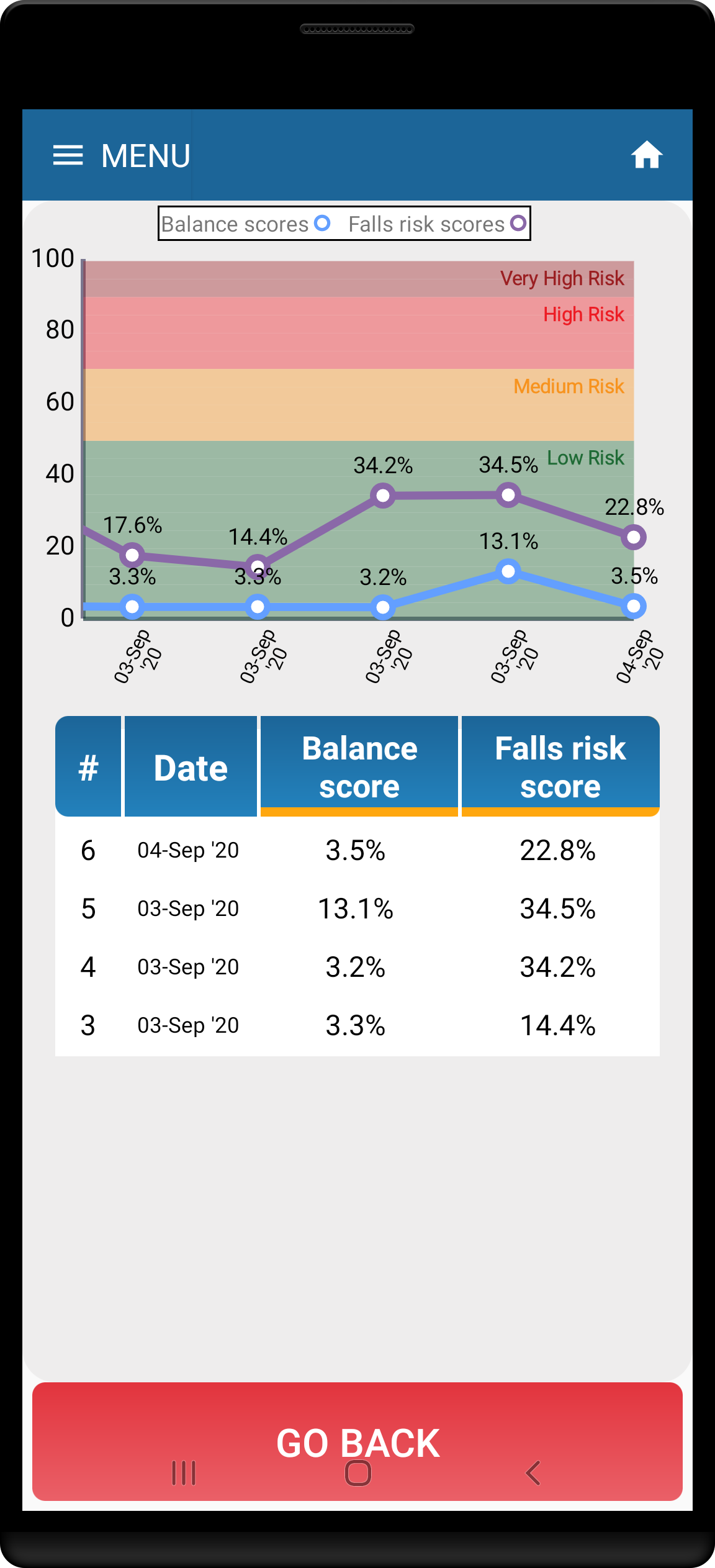 Kinesis Balance - smartphone assessment of balance and falls risk